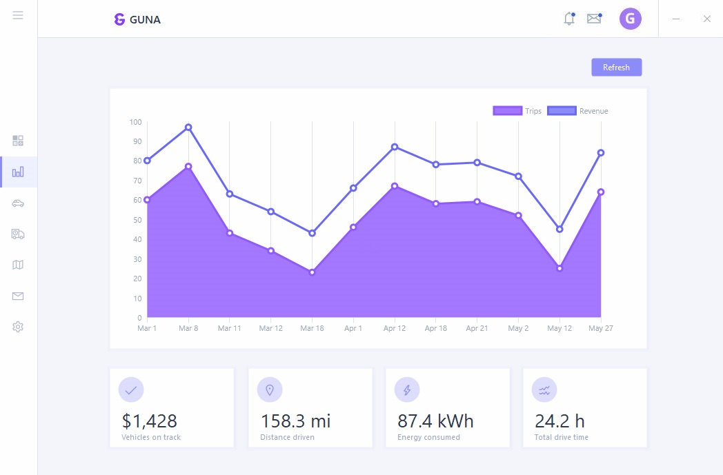 guna-charts-winforms-guna-framework-net-ui-ux-controls-and