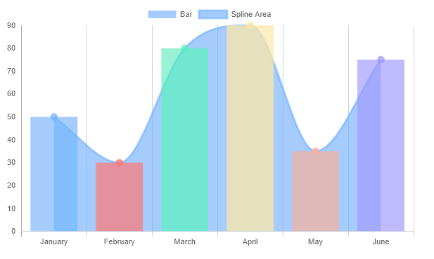 Guna Charts WinForms | Guna Framework - .NET UI/UX Controls and ...